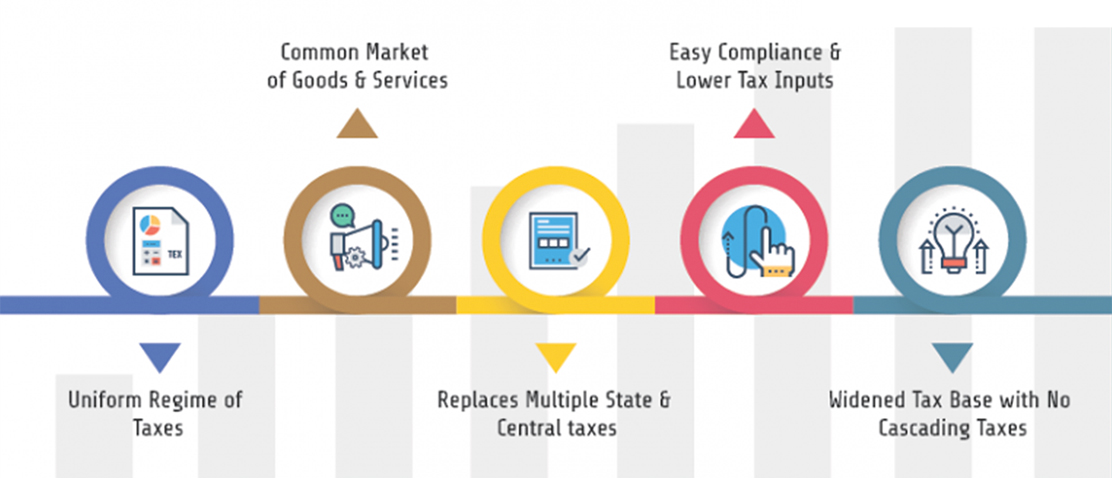 gst_portal